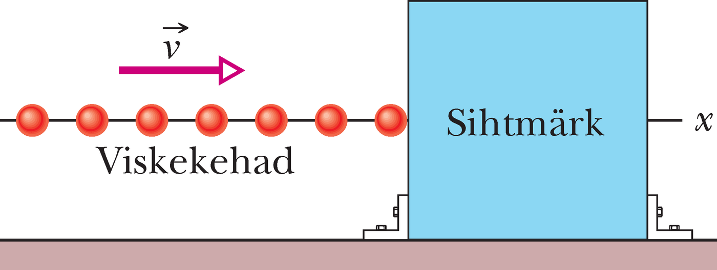 Ühtlane viskekehade voog vastu liikumatut sihtmärki