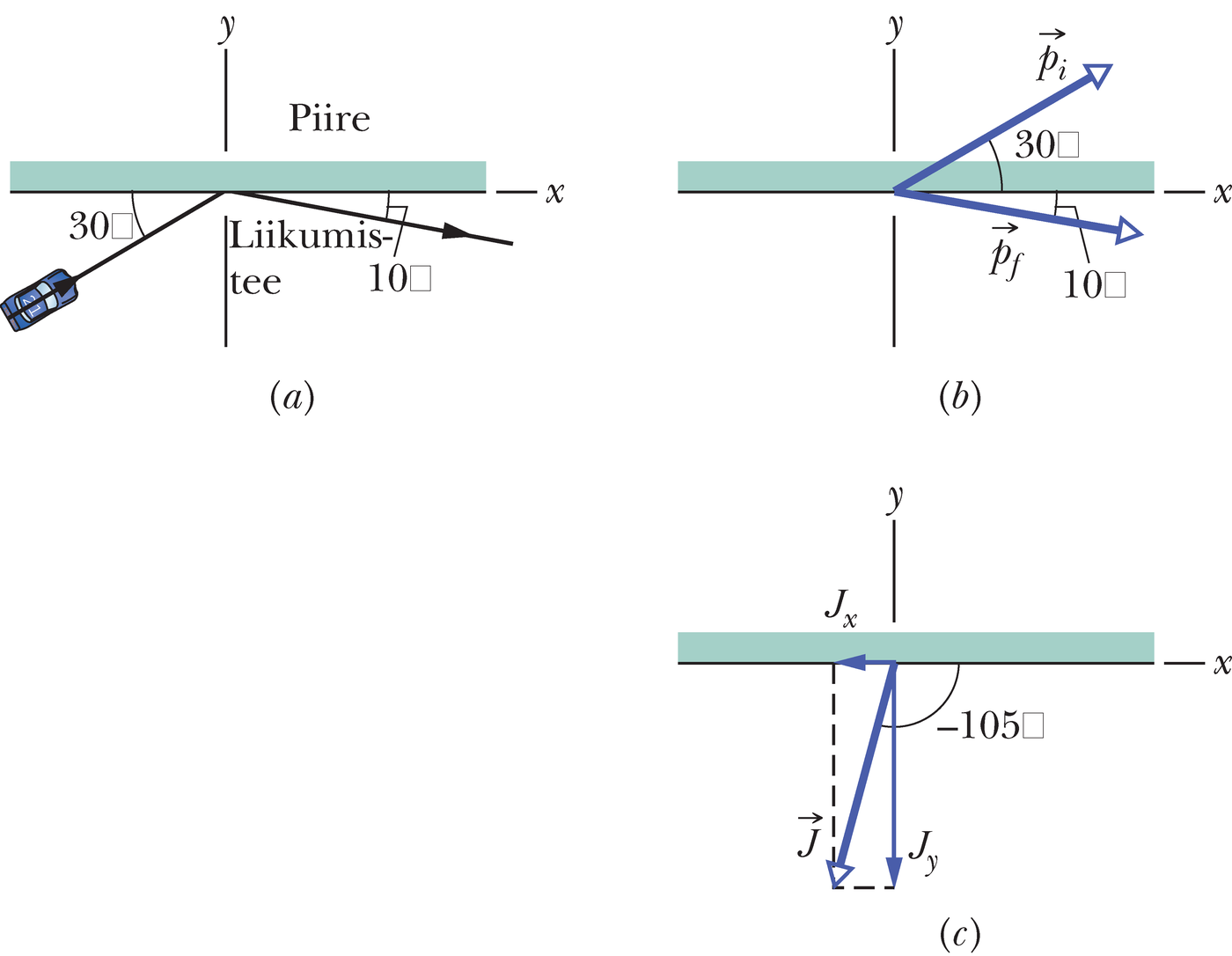 Auto põrkab vastu rajapiiret