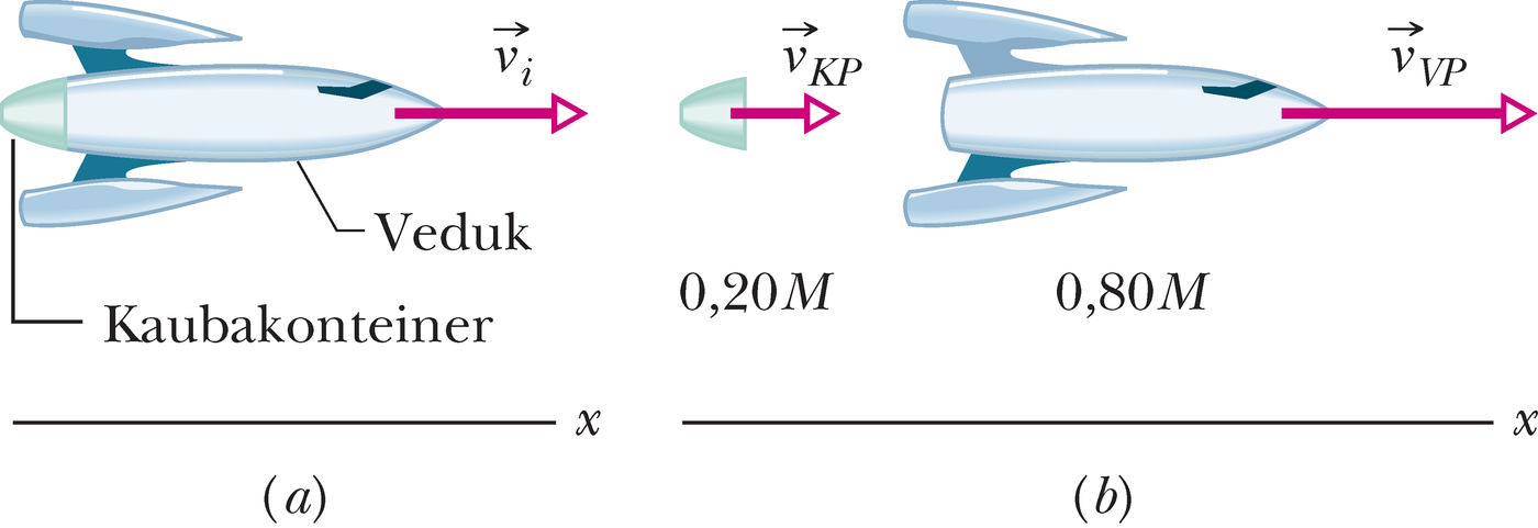 Kaubakonteineri eraldumine vedukraketist