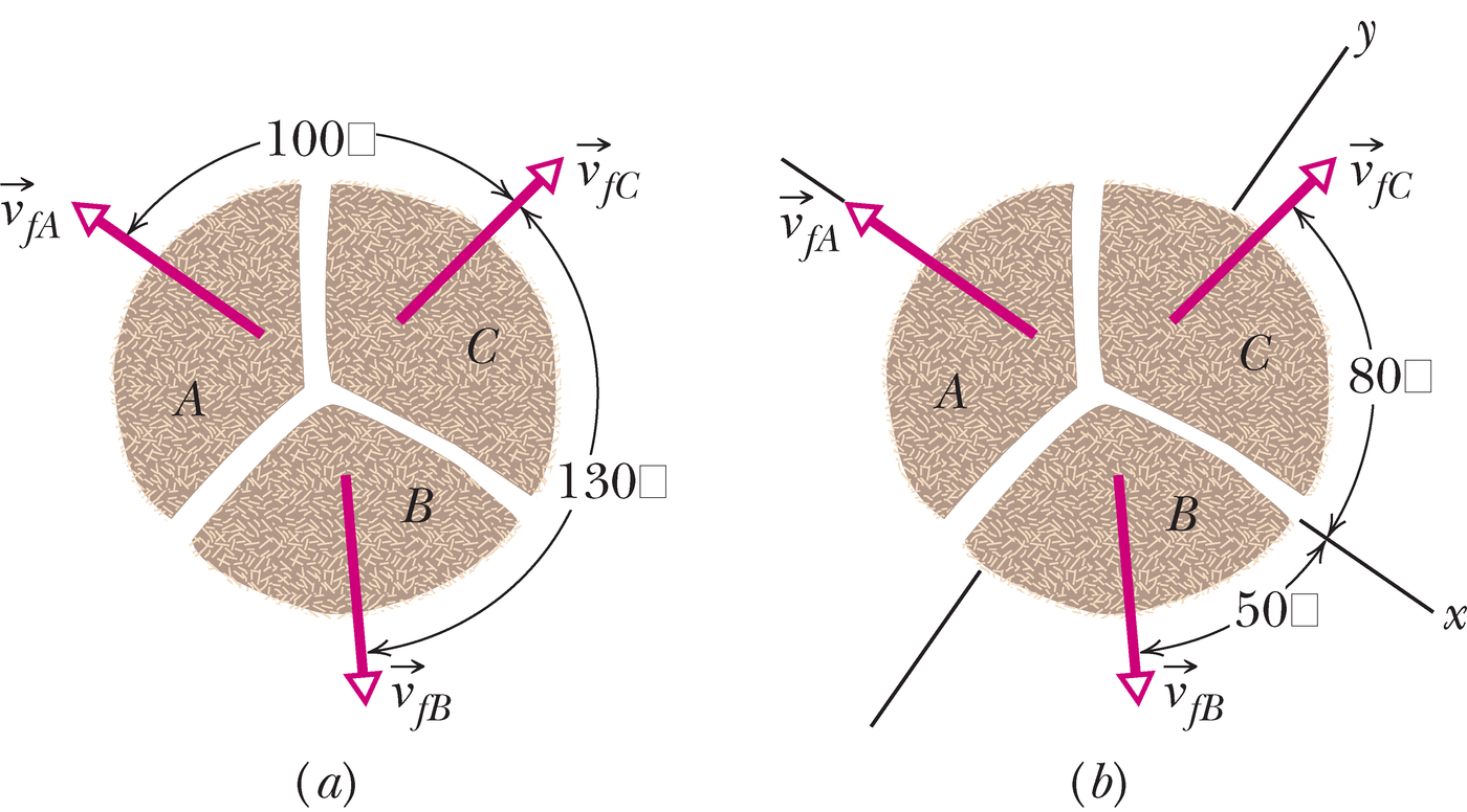 Puruks lastud kookospähkli tükkide liikumine