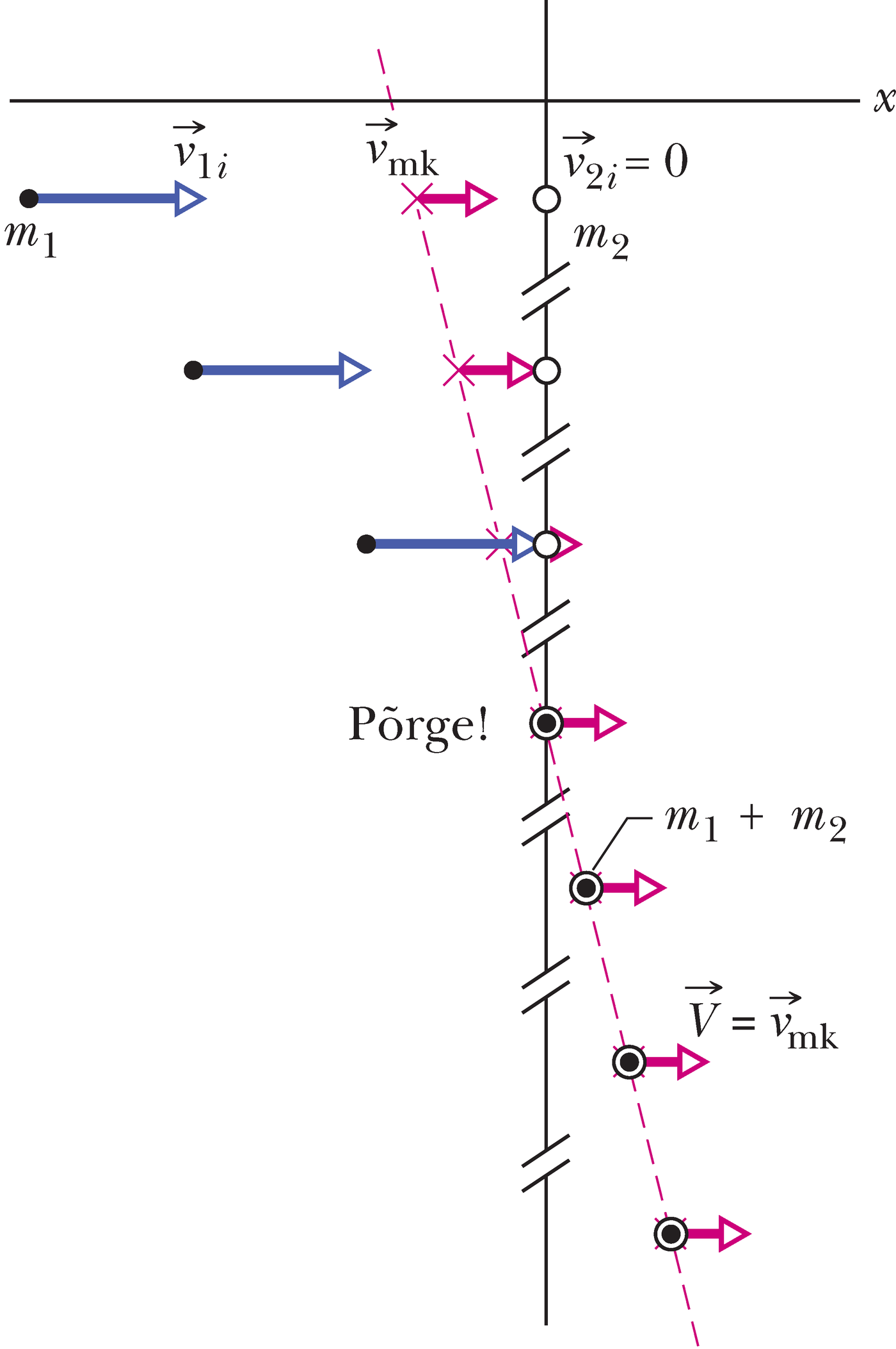 Täielikult mitteelastse põrke ajal tehtud stoppkaadrid
