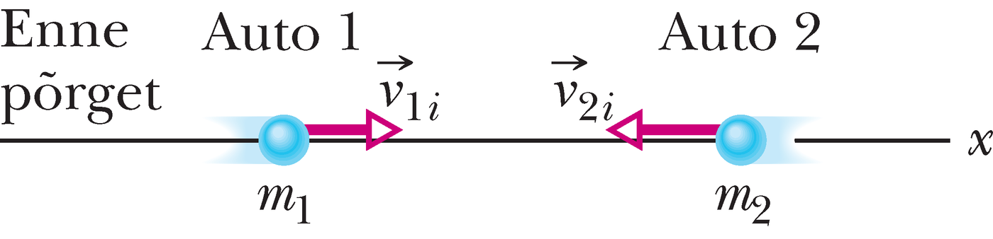 Kahe auto laupkokkupõrge