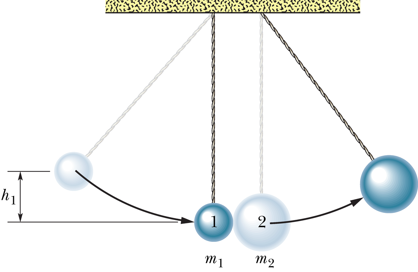 Kaks riputatud metallkera põrkuvad