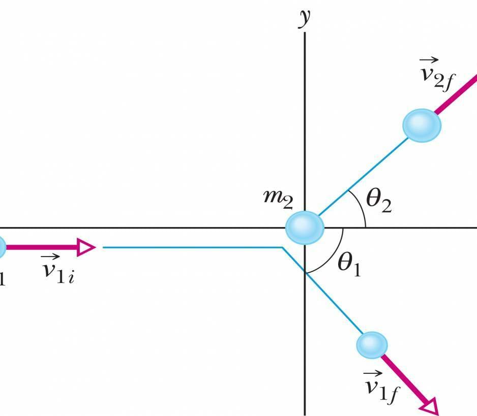 Kahe keha elastne põrge, kui tegu ei ole otsepõrkega
